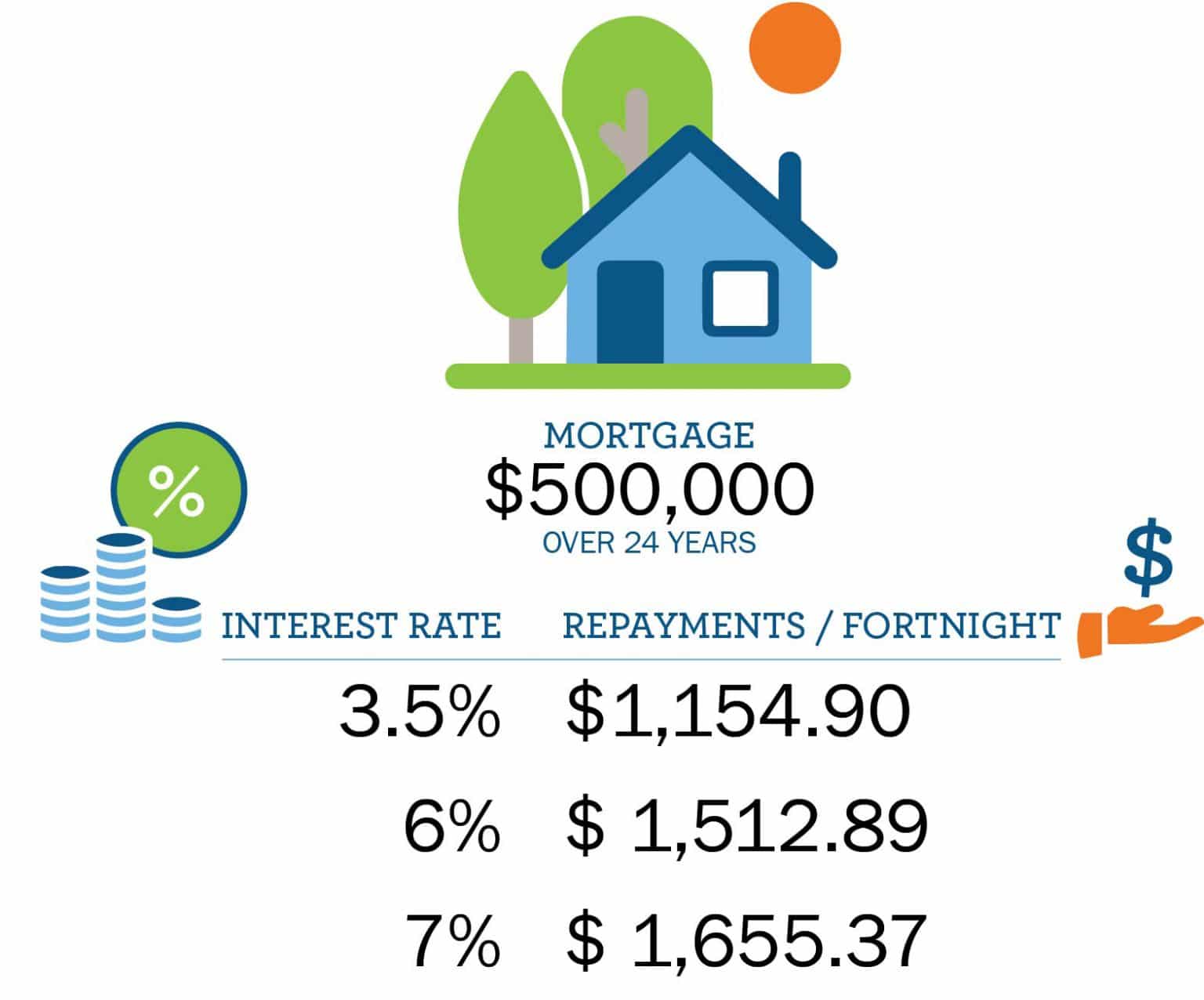 Will refixing my mortgage now actually save me money? • Cole Murray